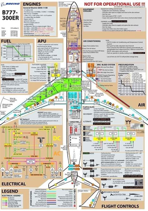 boeing 777 300er schema.